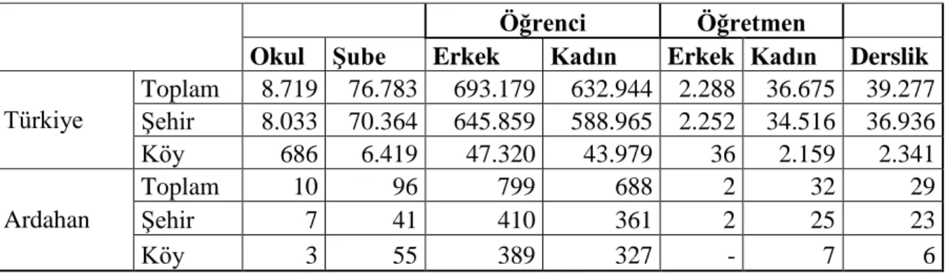 Çizelge 1- 40 : Ġllere ve hane halkı tiplerine göre hane halkı sayısı, 2014-2017 