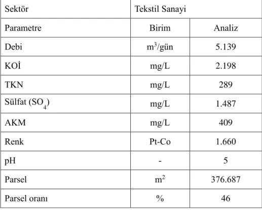 Çizelge 4.2.b. B İşletmesi Debi, Parsel ve Kirlilik Bilgileri 