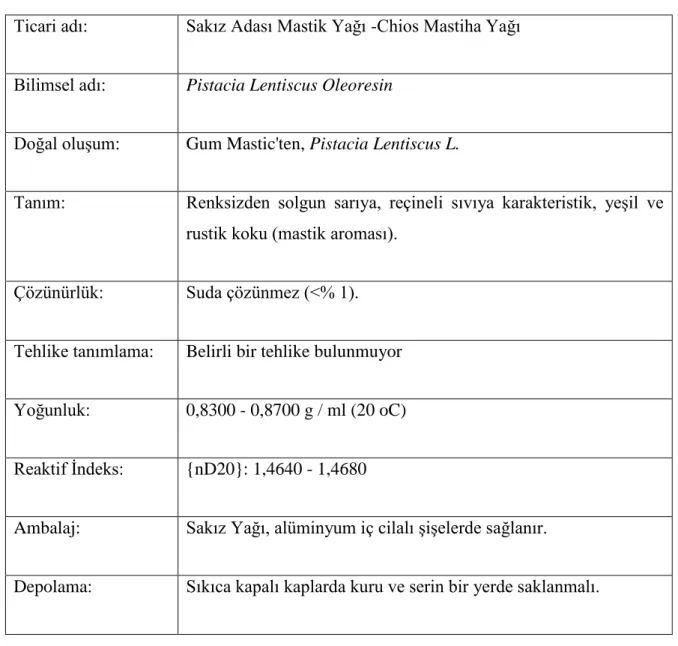 Çizelge 2.1. Sakız Yağının Genel Özellikleri 