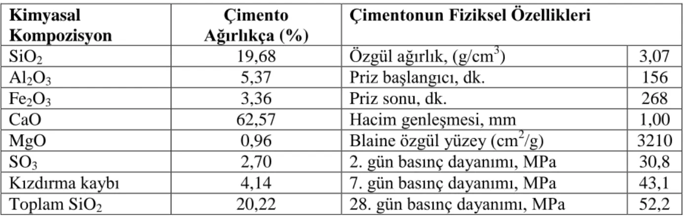 Çizelge 3.1. Portland çimentosu fiziksel ve kimyasal özellikleri  Kimyasal 