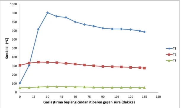 Şekil 4.1. 25 Hz pompa kademesinde sıcaklık dağılımları 