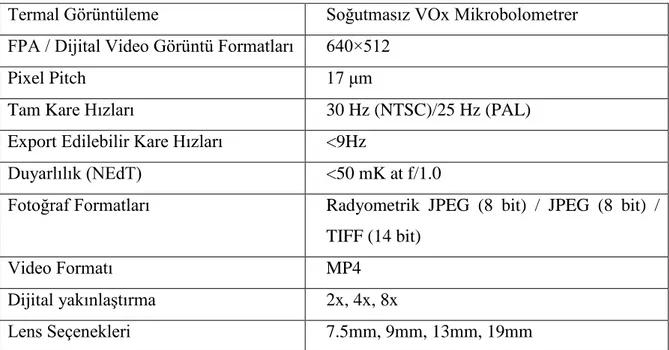 Çizelge 3.4. Zenmuse XT termal kameranın özellikleri 