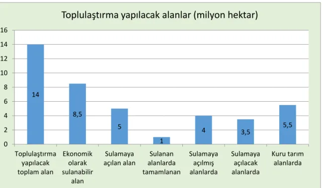Şekil 2.1. Türkiye’de Toplulaştırma yapılacak alanlar (Küsek 2008)  2.7.2. Türkiye’de tarım arazilerinin parçalanma nedenleri 