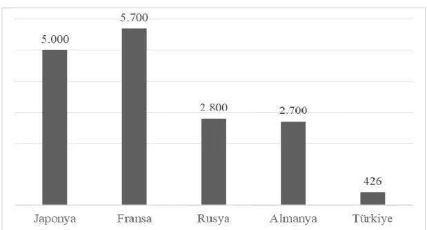 Grafik  1.  2.  Olimpiyat  Oyunlarında  Madalya  Alan  Ülkelerin  Klüp  Sayısı  Grafiği 