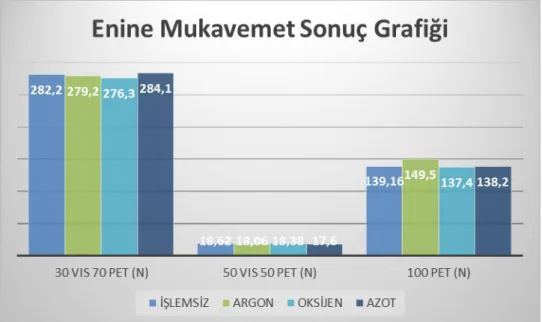 Şekil 5.8. Enine Mukavemet Sonuç Grafiği 