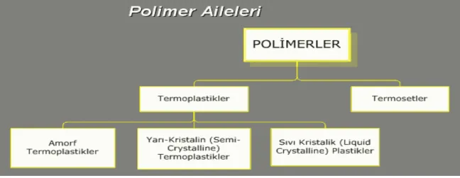 Çizelge 2.2. Polimer Ç eşitleri (Tager 1978) 