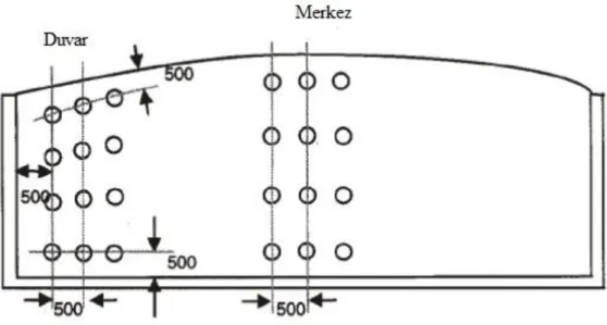 Şekil 2.3. Toprak sıkışıklığı ölçüm seti 