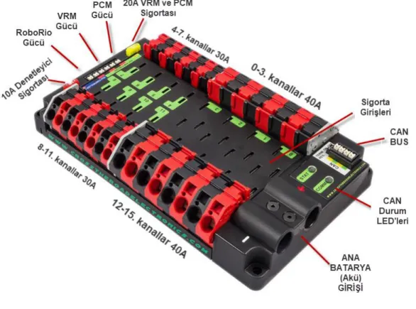 Şekil 4.7. Güç dağıtım paneli (CTR Electronics 2019) 