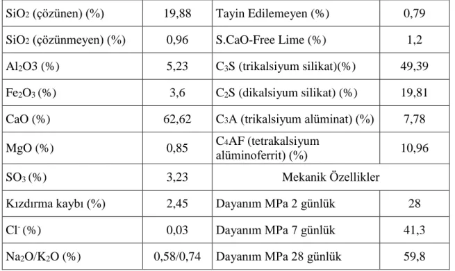 Çizelge 3.2.  Kullanılan portland çimentosunun kimyasal ve mekanik özellikleri 