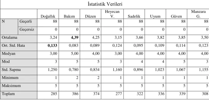 Çizelge 4.18. Görüntü 5’e ilişkin istatistik bulgular 