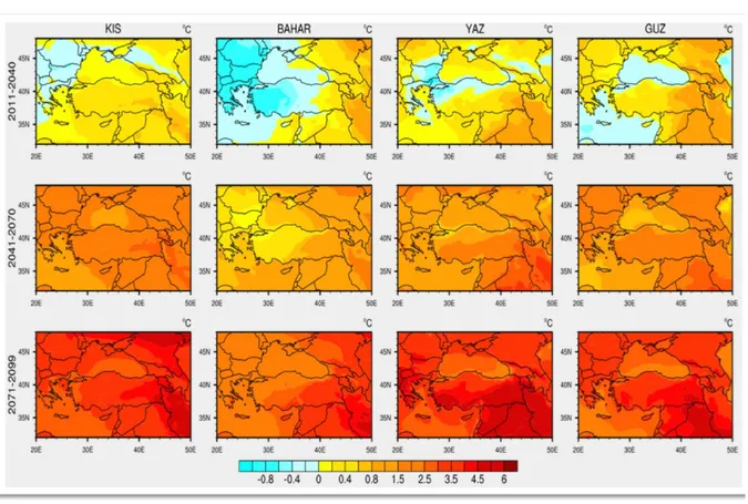 Şekil 2.1. Türkiye için 2011-2099 Yılları Arası İklim Senaryosu (Anonim 2019) 