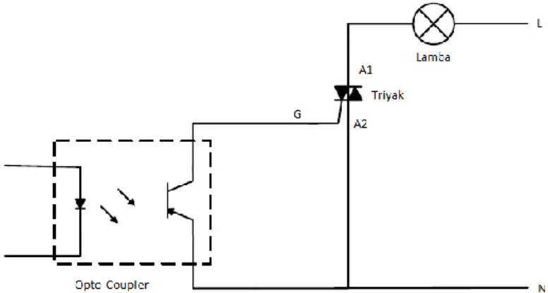 Şekil 3.4: Triyak çıkışlı devre. 