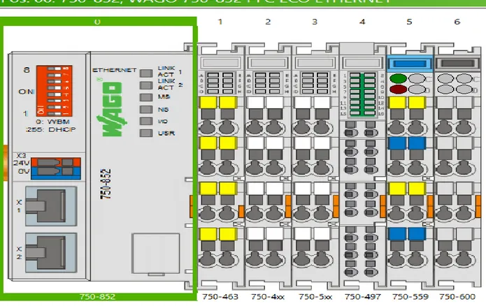 Çizelge 5.1: Wago PLC CPU ve modülleri. 