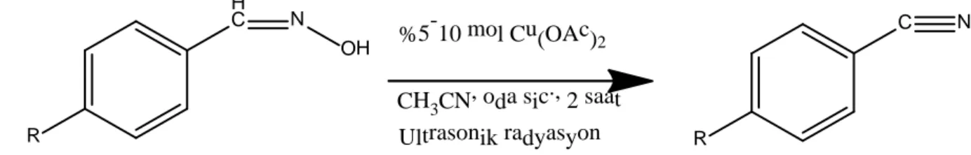 Şekil 2.8: Bakır(II)asetat ile ultrasonik radyasyon yöntemi 