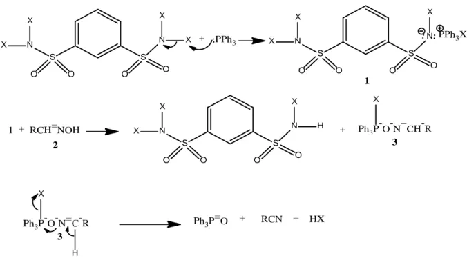 Şekil 2.18: Trifenil fosfin  ile aldoksimlerden nitrillerin sentezi reaksiyon mekanizması 