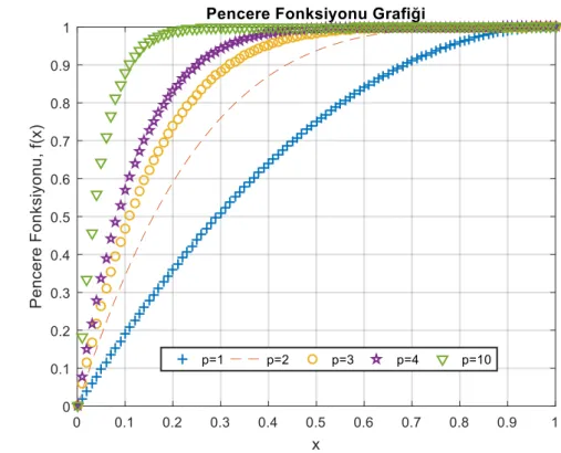 Şekil 3.3.1. Farklı p=1,2,3,4 ve 10 değerleri için ve akım negatif iken ( 