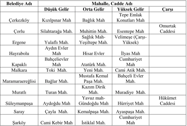 Tablo 5.1. Numune Alınan Yerler 