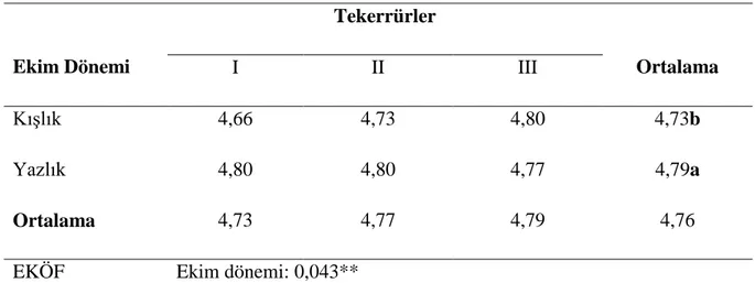 Çizelge 4.1.  Ekim döneminin dal sayısına (adet) etkileri 