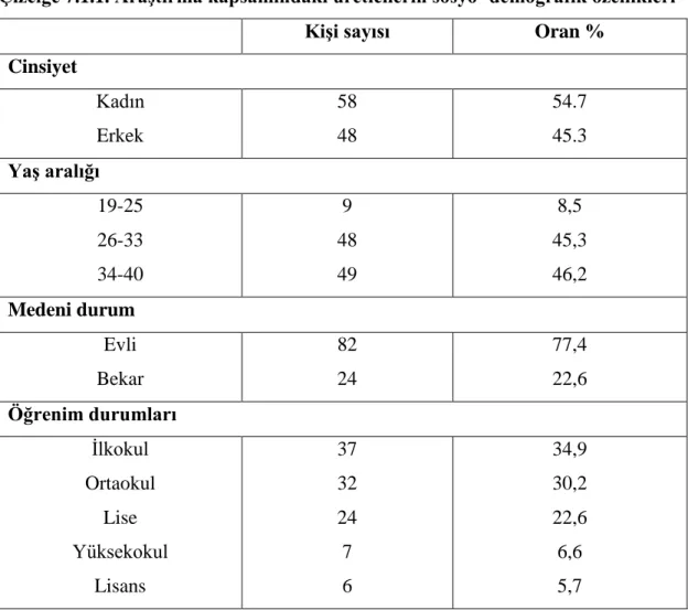 Çizelge 7.1.1. Araştırma kapsamındaki üreticilerin sosyo- demografik özellikleri 