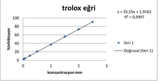 Şekil 3. 2. 1: Troloks eş değeri eğrisi 