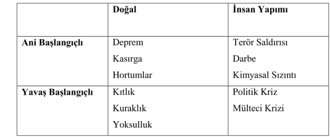 Tablo 1.2: Afet Açıklaması 