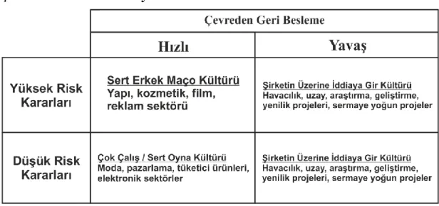 Şekil 2.1: Deal ve Kennedy Modeli 