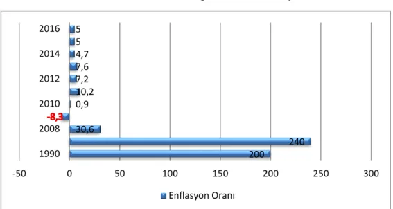 Grafik 5: Afganistan'ın Enflasyon Oranı 