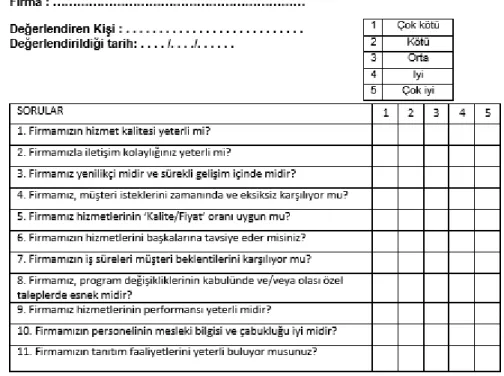 Şekil 7 Liman İşletmesi Müşteri Memnuniyet Anketi Örneği 