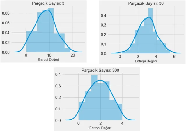 Şekil  4.7.  Farklı  parçacık  sayısı  değerlerine  göre  harita  oluşturmada  elde  edilen  entropi  değerlerinin dağılımı 