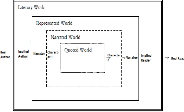 Figure 1. Schmid‟s model of communication levels (2010, p. 35) 