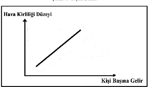 Şekil 4: Ölçek Etkisi 