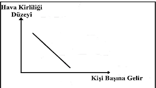 Şekil 6: Teknolojik Etki 