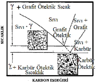 Şekil 1. 9. Grafit ve karbür ötektik  sıcaklıkları  arasındaki temperleme aralığı  (Laird ve ark
