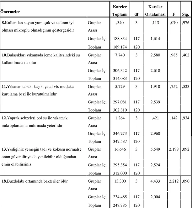 Çizelge 4.12. 8, 10, 11, 12, 13 ve 18. önermeler için eğitim durumuna göre bağımsız örneklem  testi 