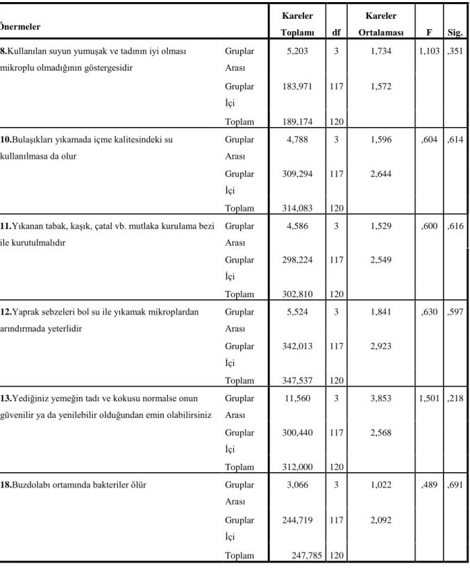 Çizelge 4.14. 8, 10, 11, 12, 13 ve 18. önermeler için çalışma süresine göre bağımsız örneklem  testi 