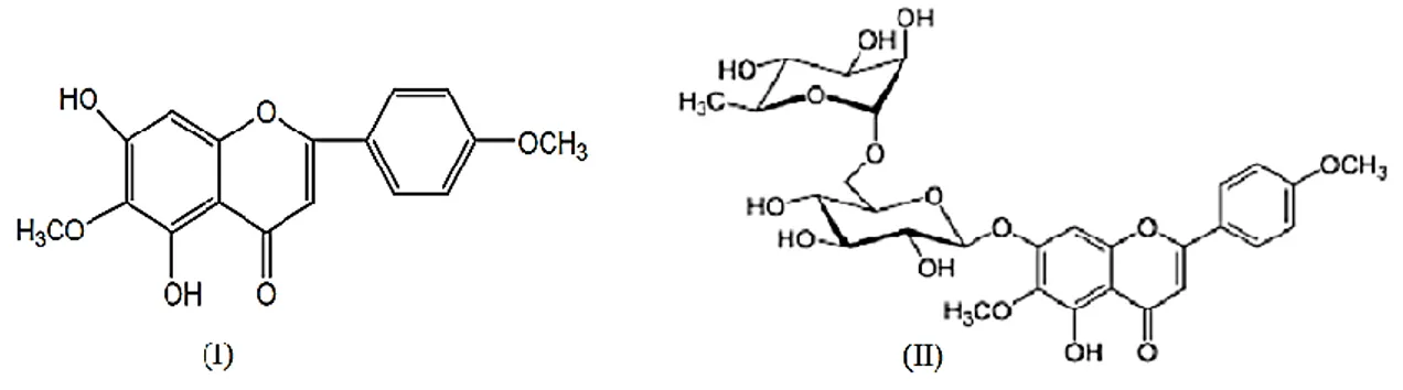 Şekil 2.4. Pektolinarigenin (I) ve pektolinarinin (II) bileşiğinin yapısı. 