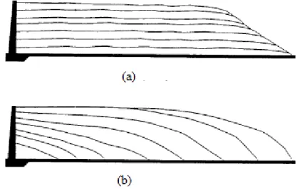 Şekil 2.7. Silolama Tekniği; alttan üste doğru katmanlar şeklinde silolama (a), Sağ köşeden 