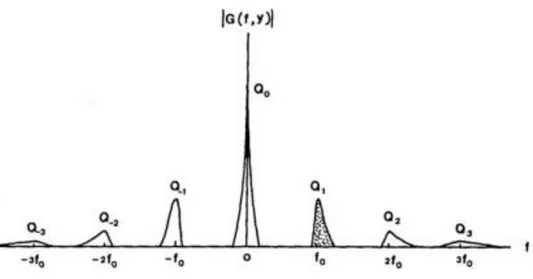 Şekil  2.4’de  h(x,y)  yüksekliğinin  sıfırdan  farklı  olduğu  durumda  ızgara  deseninin  görüntüsünü  gösterilmiştir