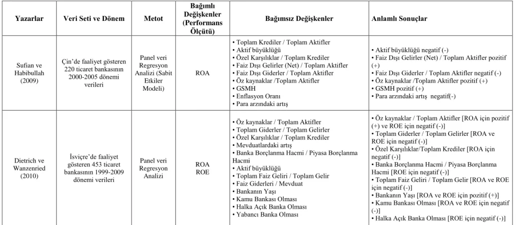Tablo 3.2. Literatür Taraması Detaylı Gösterim - 2 