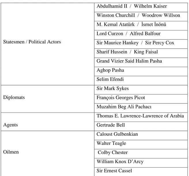 Table 1. Important Individuals in the Creation of Iraq 