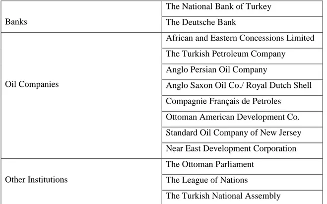 Table 2. Important Institutions in the Creation of Iraq 