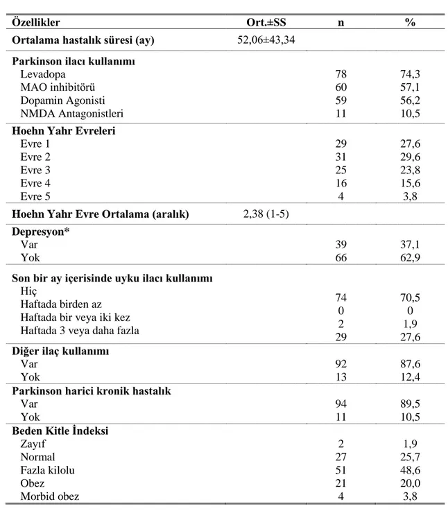 Tablo 4.2 Hastalık sürecine ilişkin özellikler (N=105). 