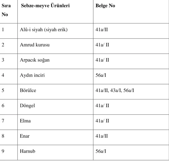 Tablo 8: 1531 Numaralı Rodosçuk (Tekirdağ) ġer’iyye Siciline Göre Ġncelenilen  Dönemde Rodosçuk’da Sebze-Meyve Ürünleri Tablosu 