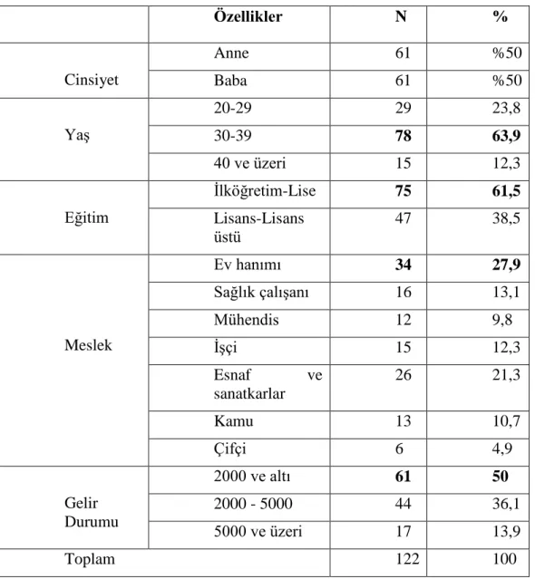 Tablo 2. Ebeveynlerin tanıtıcı özelikleri 