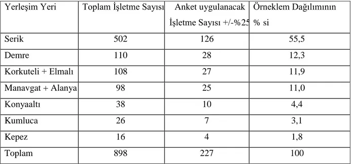 Çizelge 3.1. Antalya ili ve ilçelerinde tarımsal danışmanlık hizmeti alan toplam işletme sayısı 