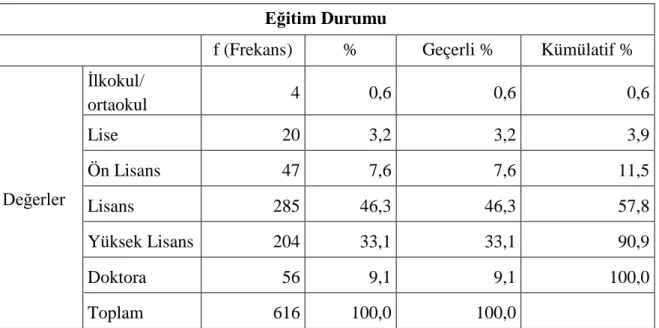Çizelge 4.1.6.Tüketicilerin Eğitim Durumu 