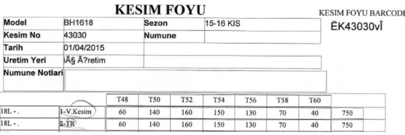 Şekil 3.2 Örnek kesim föyü 