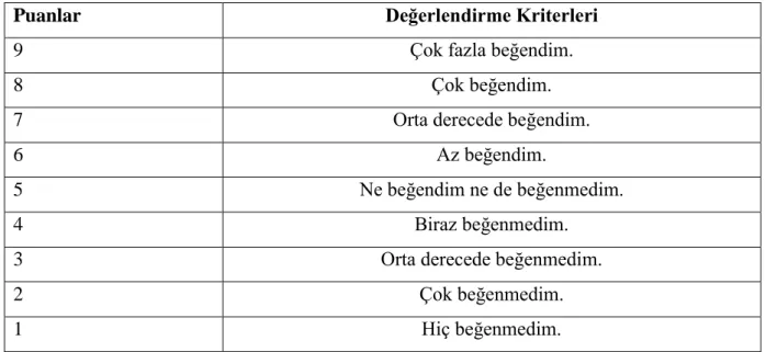 Çizelge 3.9. Sütlü tatlılar için kullanılan duyusal analiz formu (Er-Gürmeriç 2008). 