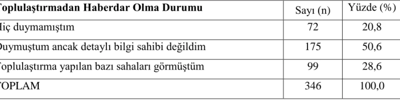 Çizelge  4.11  Çiftçilerin  Proje  Öncesinde  ToplulaĢtırma  Kavramından  Haberdar  Olma  Düzeyleri 