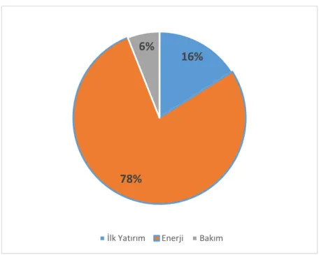 Şekil 1.3. Basınçlı hava maliyetleri 